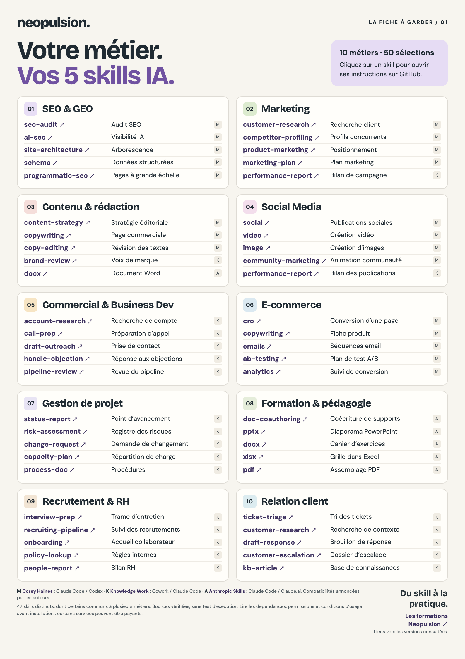 Aperçu de la fiche à télécharger : les skills classés par métier